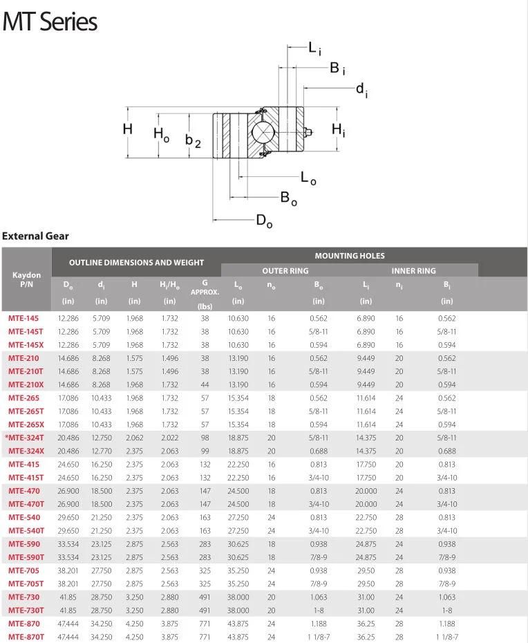 Lyhy Single Row Ball Slewing Bearings Turntable Bearings with External Teeth Mte-730t