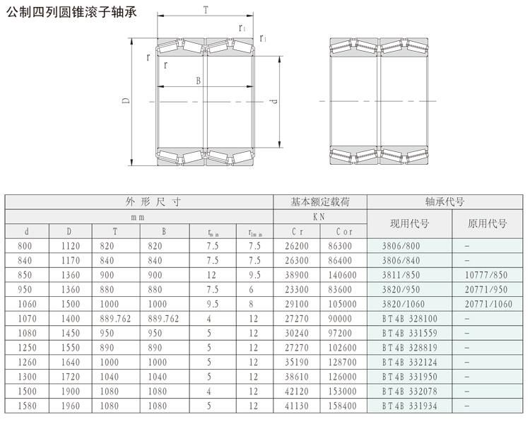 340mm 381168 1077768 4-Row Tapered Roller Bearings for Rolling Mills