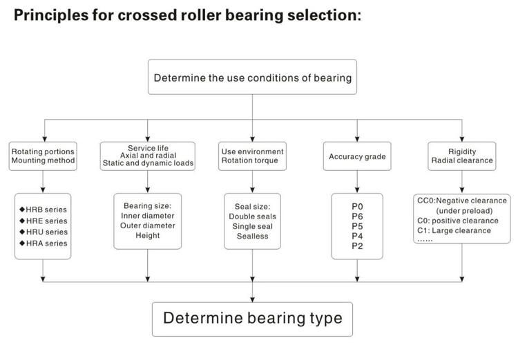 Hru66 35mm High Rigidity of Cylindrical Crossed Roller Bearing with Mounting Holes