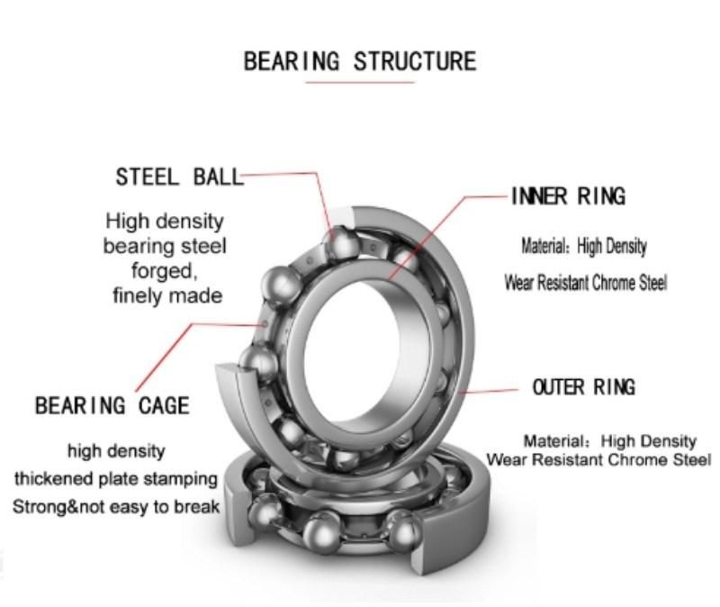 Wholesale Deep Groove Ball Bearing 180508 62208 2RS Bearing