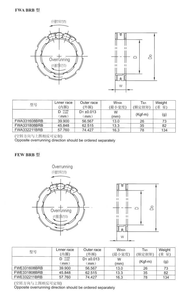 One Way Overrunning Clutch Motorcycle Bearing(FWD331608CRS FWD331808CRS FWD332008CRS FWD332211CRS)