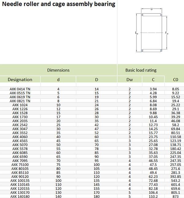 6mm K6X9X8 Tn/K6X9X10 Tn/K6X10X13 Tn Needle Roller and Cage Assembly Bearing