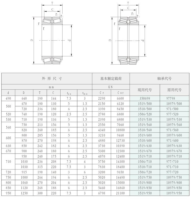 150mm 352230 97530e Double Rows Tapered Roller Bearings for Rolling Mills