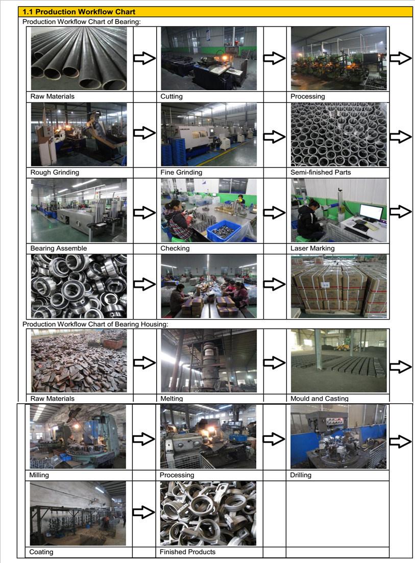 Chrome Steel Sb Ball Bearings with High Quality