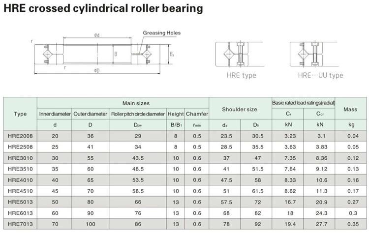 80mm Hre8016 Crossed Cylindrical Roller Bearing with Two Inner Semi Rings