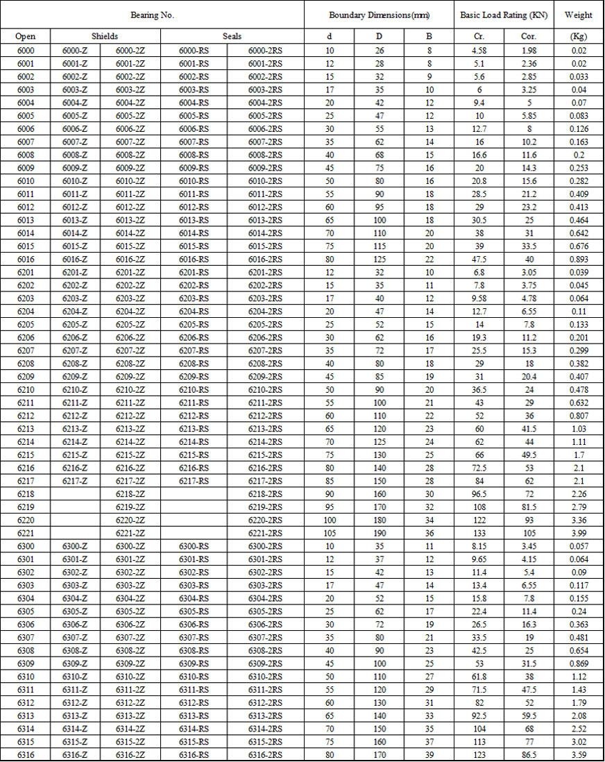 All Kinds Brand of Ball Bearing Plant