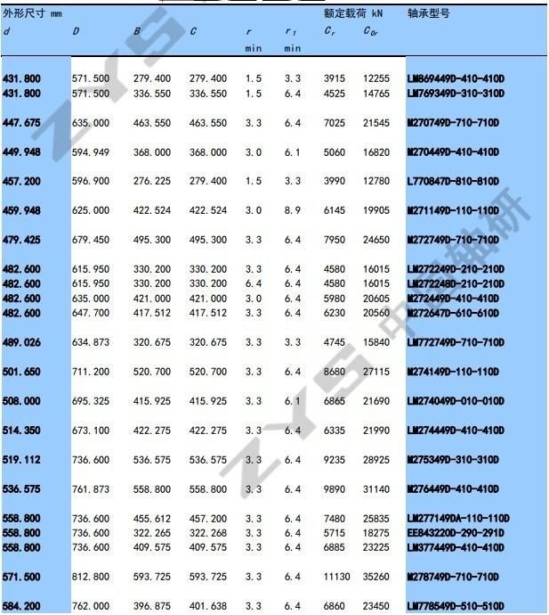 Four Row Taper Roller Bearing Hm266449d-410-410d