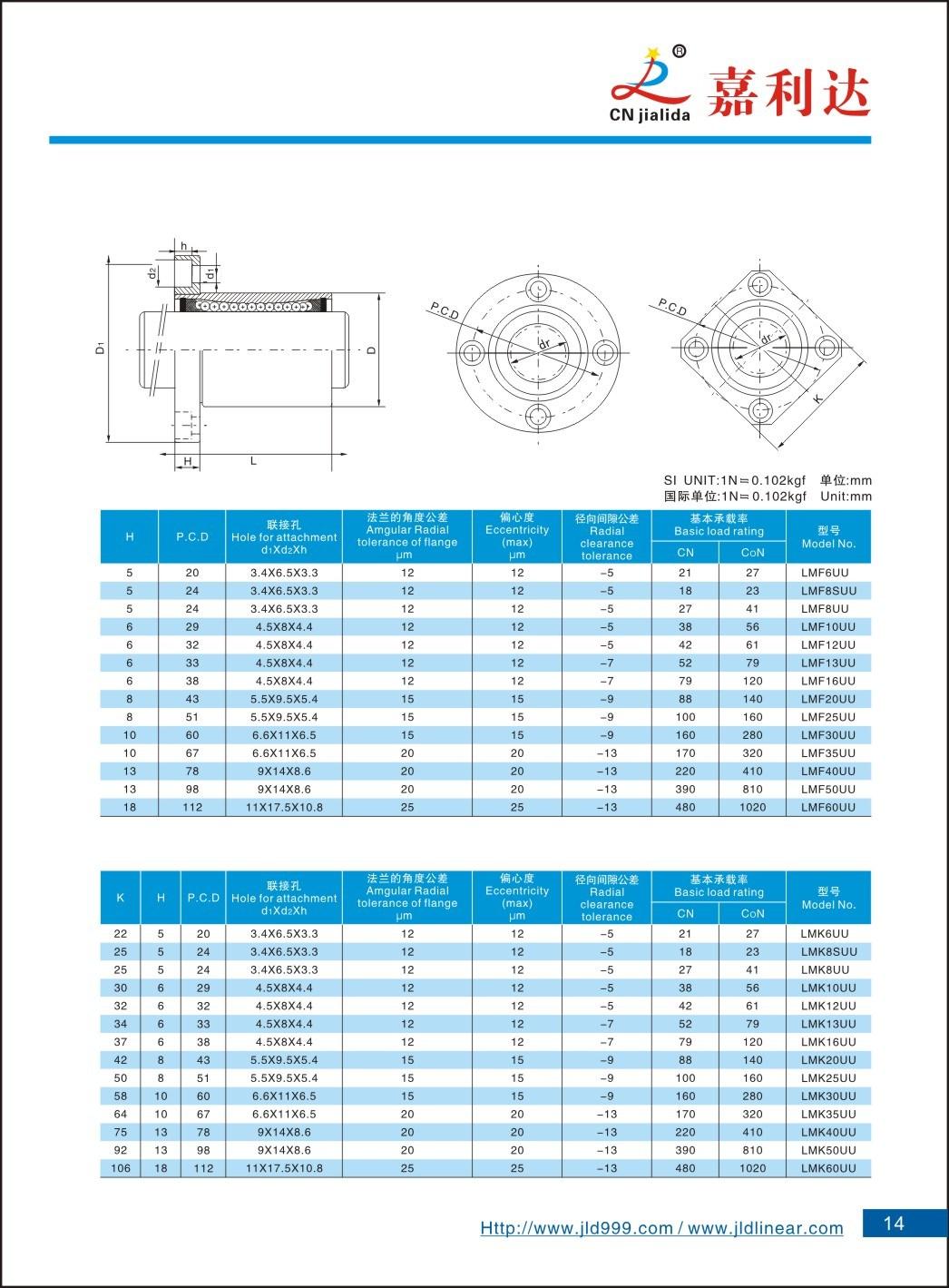 High Quality Flange Linear Ball Bushing Lmk6luu Lmk8luu Lmk10luu Lmk12luu Lmk16luu Lmk20luu Lmk25luu Lmk30luu Lmk40luu Lmk50luu Lmk60luu