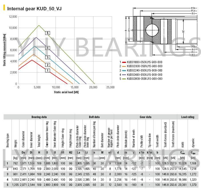 Kud02100-050va15-900-000 Slewing Bearing for Construction Machinery