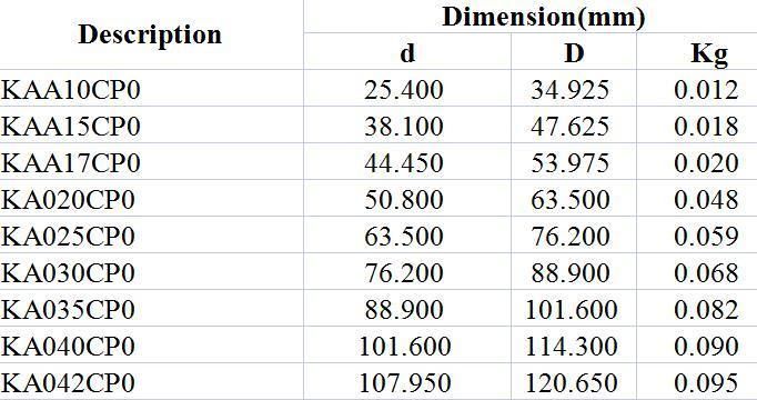 Equal Section Thin Walled Bearings Kaa10cp0 Kaa15cp0 Kaa17cp0 Ka020cp0 Ka025cp0 Ka030cp0 Ka035cp0 Ka040cp0 Ka042cp0 Medical Field Robot Joint Radar