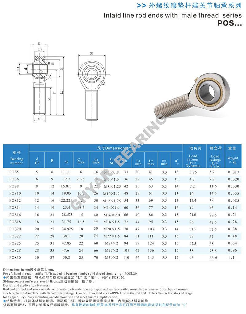 Phs POS Sq St Si Sqz Geew Ge Gw Gees Spherical Du Bushings Joint PTFE Bearing Rod End