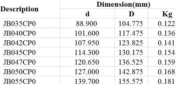 Closed Constant Cross-Section Deep Groove Ball Bearings (C) Jb035cp0 Jb040cp0 Jb042cp0 Jb045cp0 Jb047cp0 Jb050cp0 Jb055cp0 Medical Field High Precision P5 P6