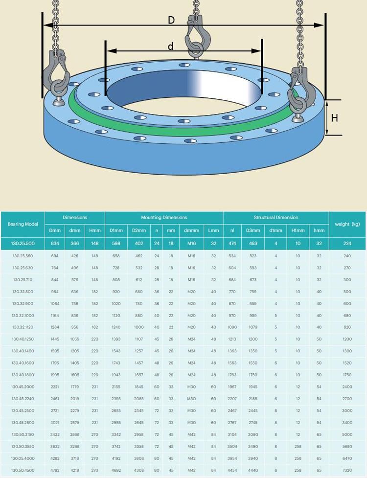 130.25.500 634mm Triple Rows Rollers Slewing Bearing Without Gear