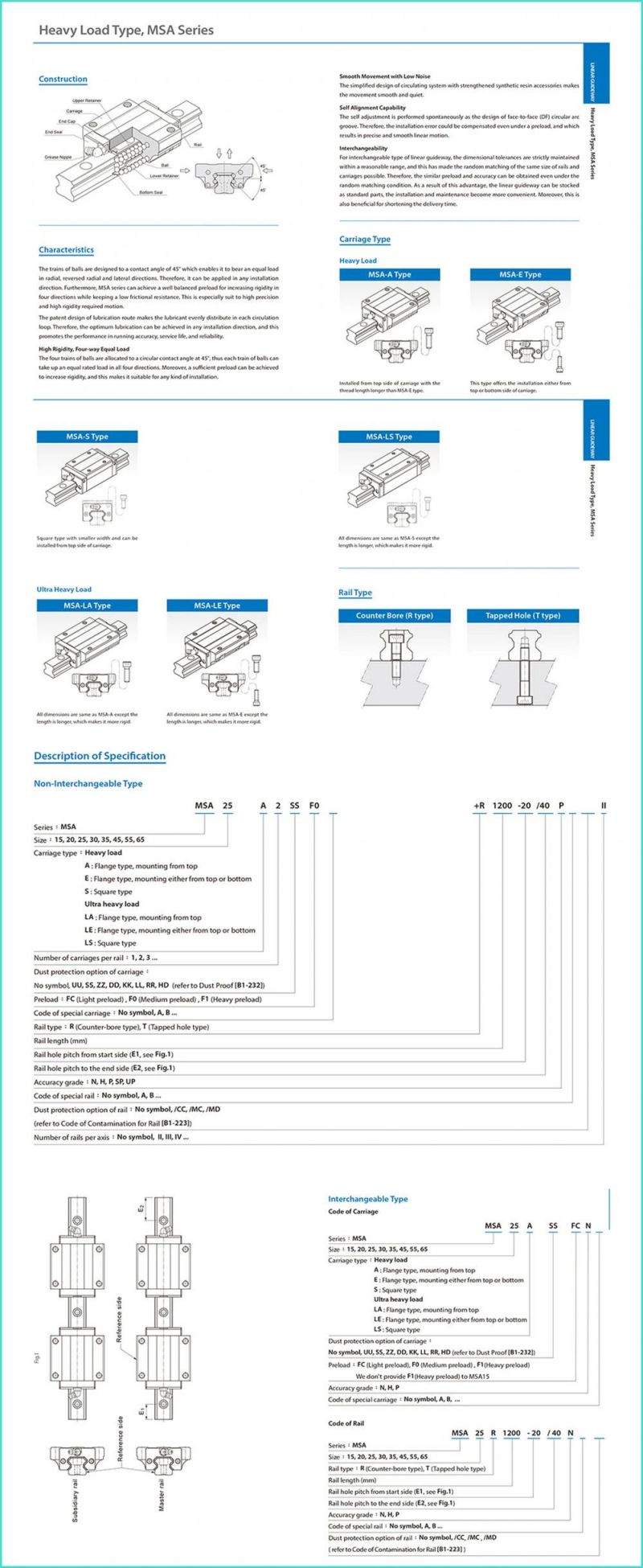 Msa25 Original PMI Linear Bearing Linear Guide Msa 25