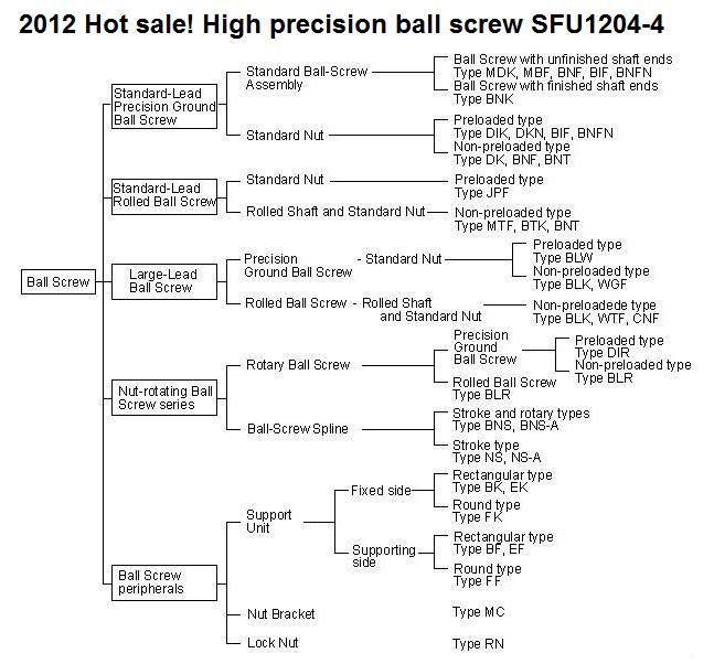 High Precision Ball Screw Bearing Sfu1204-4 for CNC Router