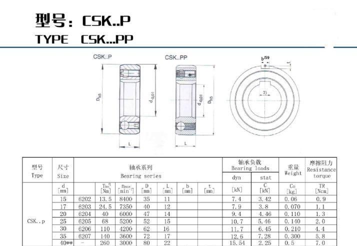 One Way Bearing Clutch Bearing Csk8 8X22X9 mm Csk, Hf, 1wc Asnu as Series for Textile Machinery