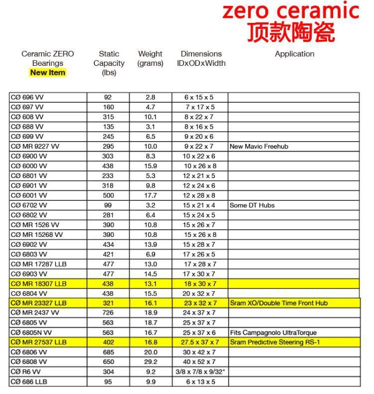 Original Enduro CΦ 6801VV Zero Ceramic Cycling Bearing for Bike