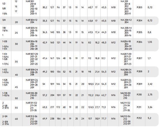 Insert Bearing Ucr210, Ucr212, Ucr215, G10, Zv2, Zv3, P6plus