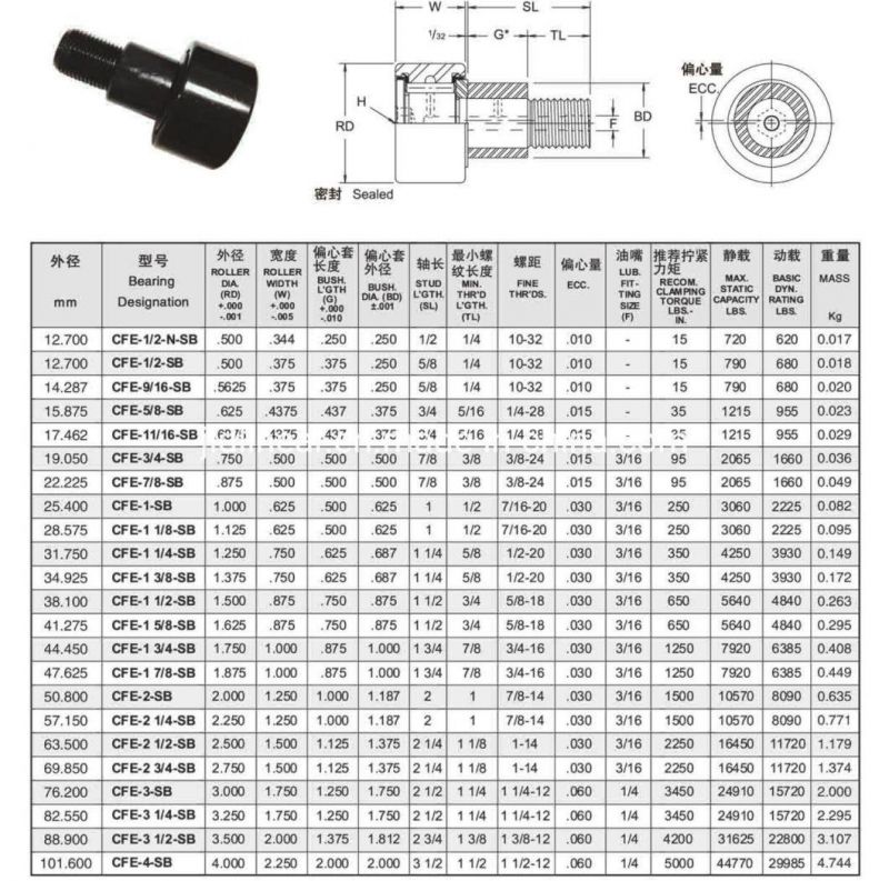 High Precision Inch Cam Follower Track Roller Bearing CF-9/16-Sb