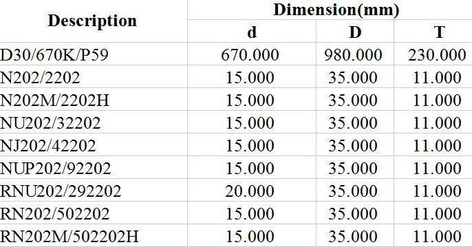 Spherical Roller Bearing D30/670K/P59 N202/2202 N202m/2202h Nu202/32202 Nj202/42202 Nup202/92202 Rnu202/292202 Rn202/502202 Rn202m/502202h Textile, Printing