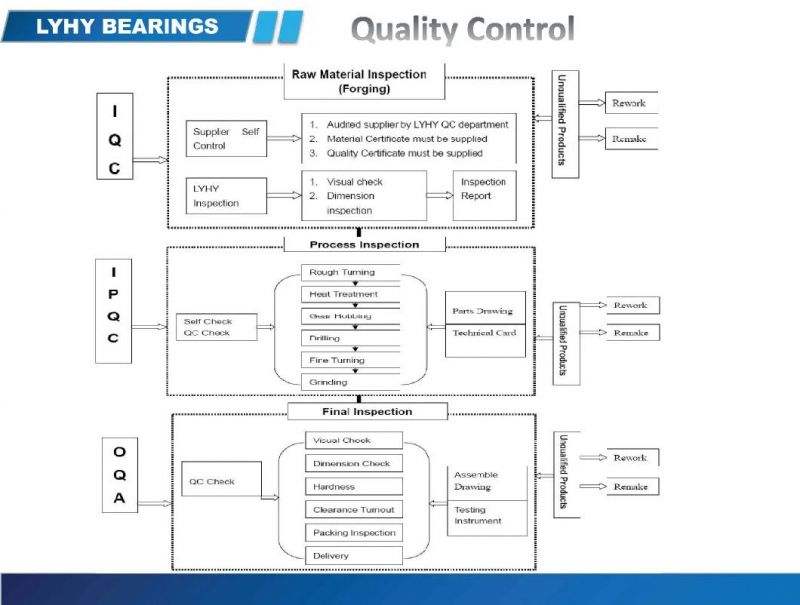 Internal Gear Slewing Ring Bearing Swing Bearing Turntable Bearing for Rotating Log Grapple