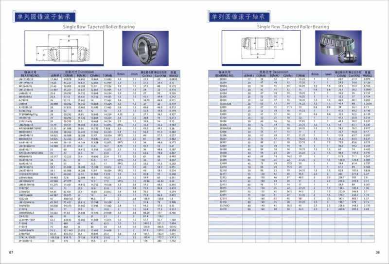 DAC35720033 OEM&ODM Smart Balance Wheel Bearing for Auto Car Machine