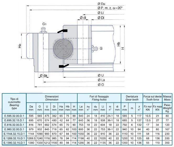 Torriani Gianni (TG) Ball Turntable Bearing External Gear Swing Bearing (E. 1144.32.15. D. 1)