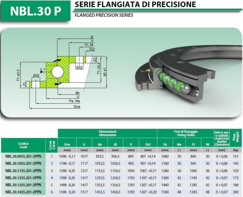 Light Slewing Bearings Turntable Bearings with Flange Nbl. 30.0955.201-2ppn