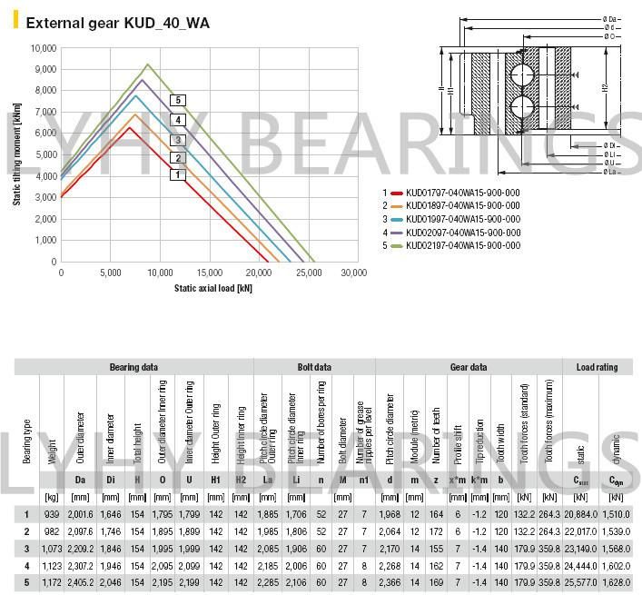 Kud01797-040wa15-900-000 External Gear Slewing Ring Bearing