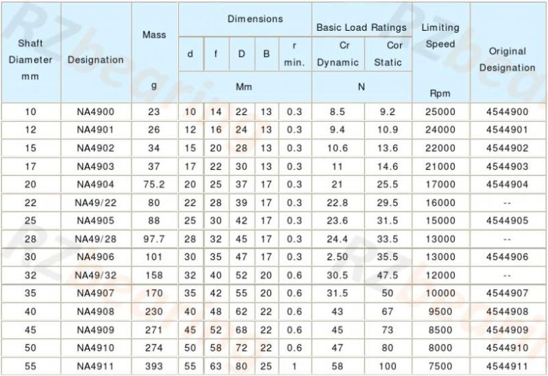 Bearings Ball Roller Bearing Hot Sale Textile Machinery Na4904 Needle Roller Bearings with High Quality