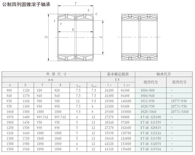 710mm 3810/710 771/710 4-Row Tapered Roller Bearings for Rolling Mills