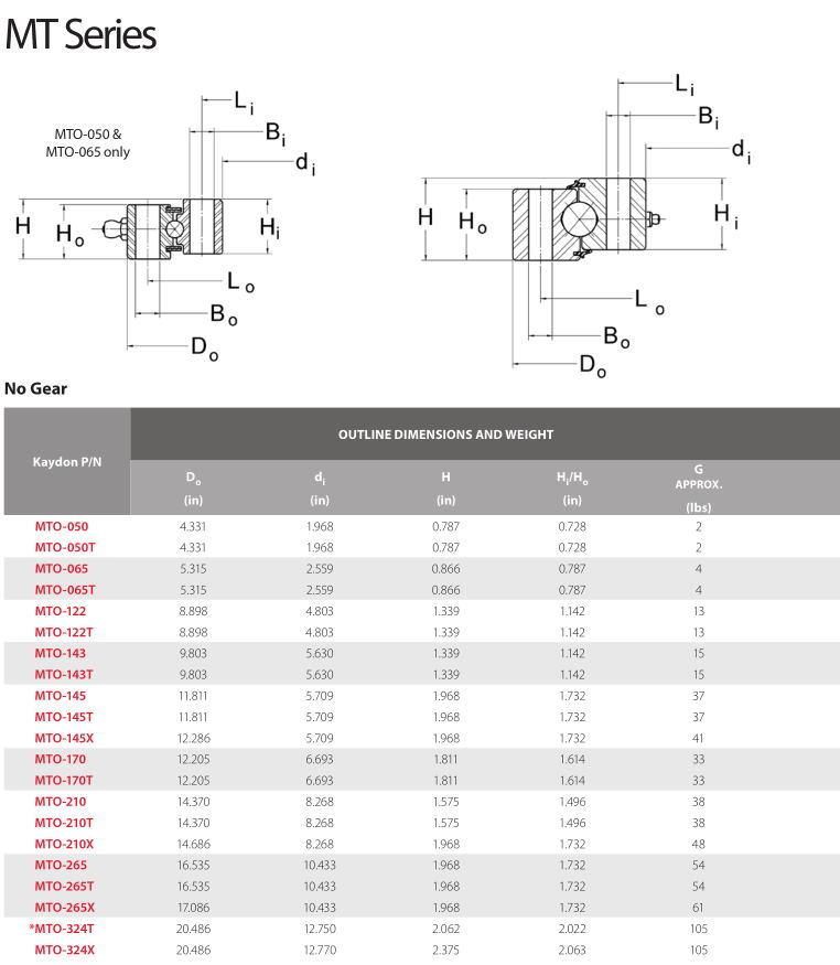 Single Row Ball Slewing Bearings Turntable Bearings Without Gear Mto-265t