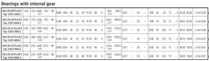 282.30.1375.013 (Type 110/1500.2) Flanged Type Slewing Bearing Internal Gear Swing Bearing