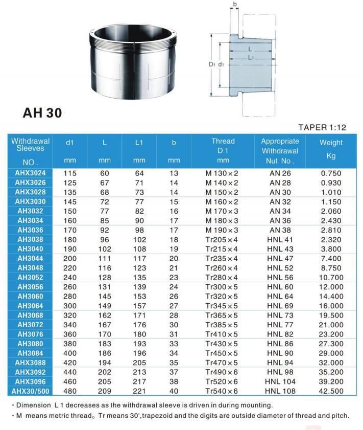 TANN HOH/AH All Series Hydraulic Adapter Sleeves& Withdrawal Sleeves