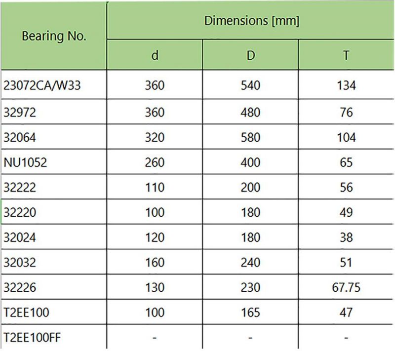 Bearing Roller Auto Spare Parts 32024