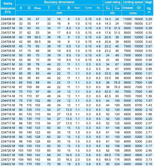 Zys Double-Direction Angular Contact Thrust Ball Bearings 234706m with P4 Grade