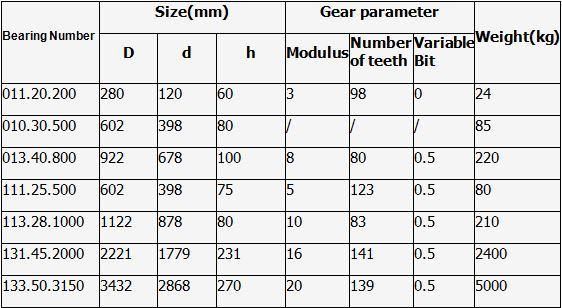 Motorcycle, Port Crane Three- Row Roller Slewing Bearing, Spare Parts, Auto