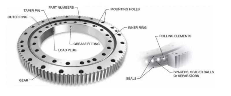 Slewing Ring Slewing Ring Bearings Drive with Good Price Dual Axis Ring Single Arm Boat Motor Swivel Driver