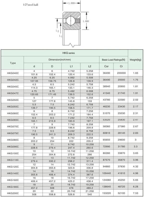 ID 4.25" Open Type Radial Contact Deep Groove Balls Thin Wall Bearing with 1" X 1" Section