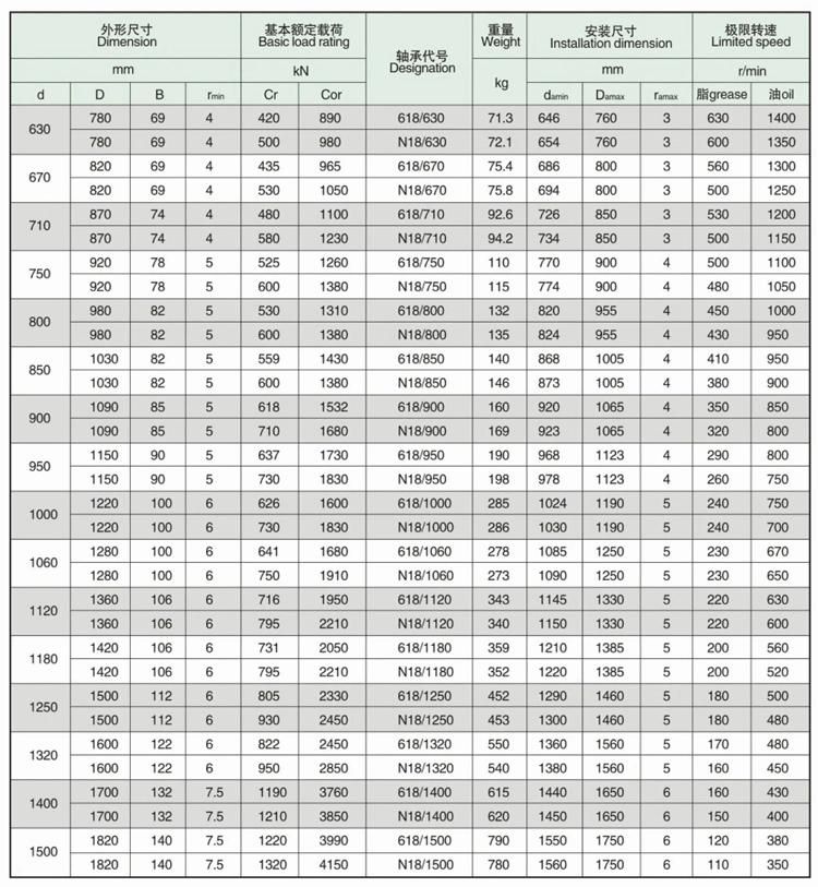 800*980 618/800 High Speed Deep Groove Ball Strander Bearing