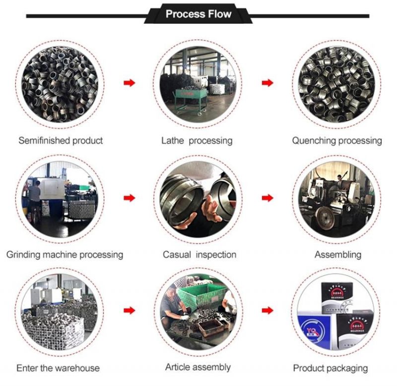 China Wholesale Cheap Price Motorcycle Parts Ball Bearings Wheel Bearing