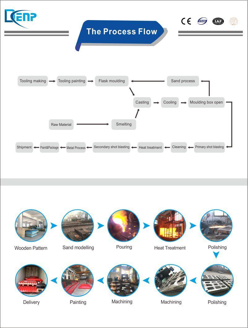 High Performance Jaw Crusher Spare Parts Spherical Roller Bearing