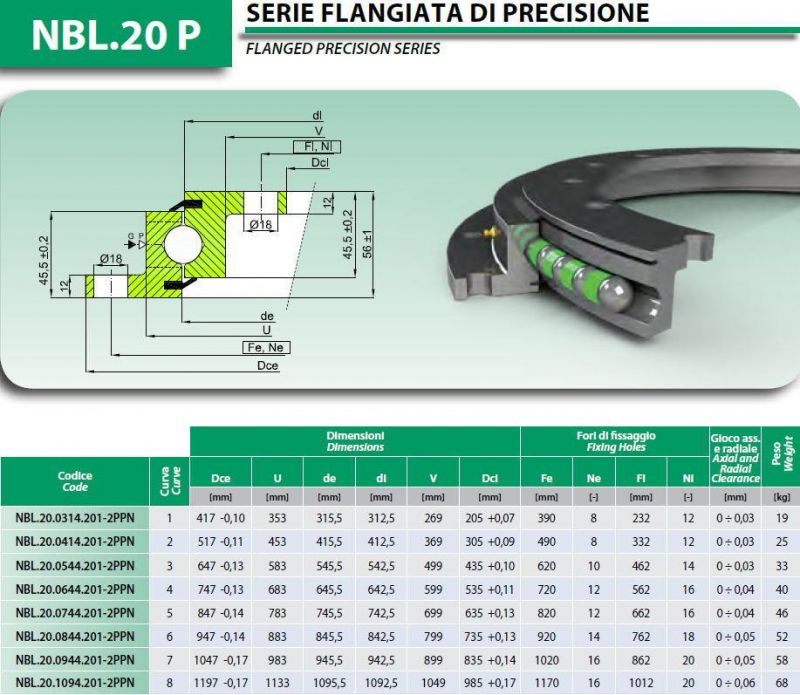 Slewing Bearings with Flange for Machine Nbl. 20.0544.201-2ppn
