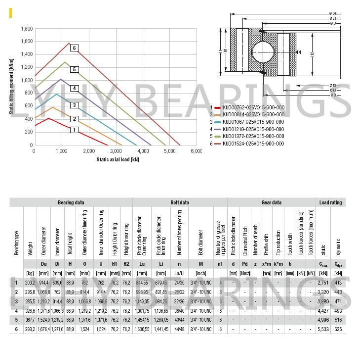 Kud00855-025vo15-900-000 Slewing Ring Bearing for Shipyard Cranes