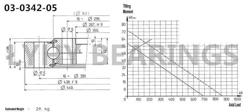 03-0342-05 Swing Bearing Slewing Ring Bearing Without Gear