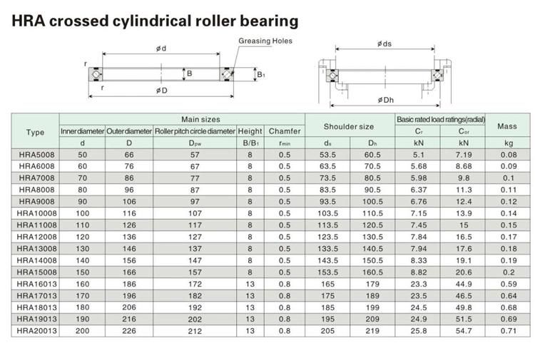 90mm Ra Series Crossed Cylindrical Roller Bearing with Two Outer Semi Rings