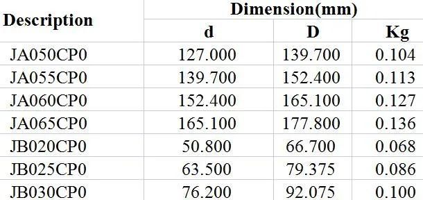 Closed Constant Cross-Section Deep Groove Ball Bearings (C) Ja050cp0 Ja055cp0 Ja060cp0 Ja065cp0 Jb020cp0 Jb025cp0 Jb030cp0 Textile Industry High Precision P5 P6