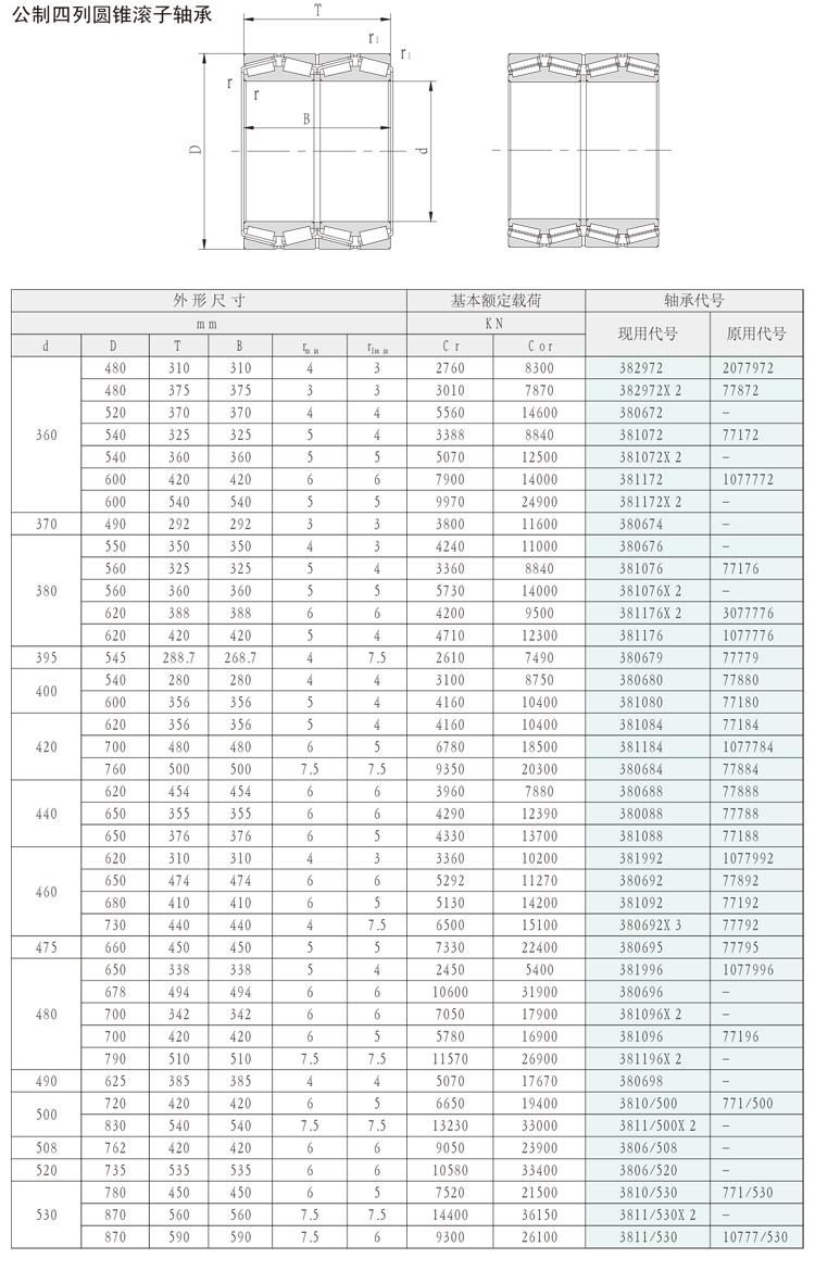 1580mm Bt4b331934 4-Row Tapered Roller Bearings for Rolling Mills