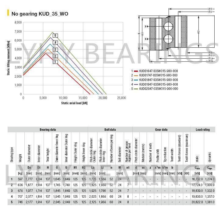 Kud01497-030wo15-900-000 Slewing Ring Bearing Without Gear Teeth Ball Bearing
