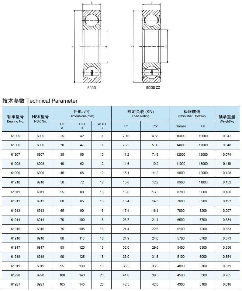 Thickened Deep Groove Ball Bearing 62215 (62210 62211 62212 62213 62214 62215 62216 62217 62218 62219 62220)